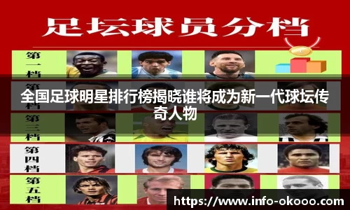 全国足球明星排行榜揭晓谁将成为新一代球坛传奇人物