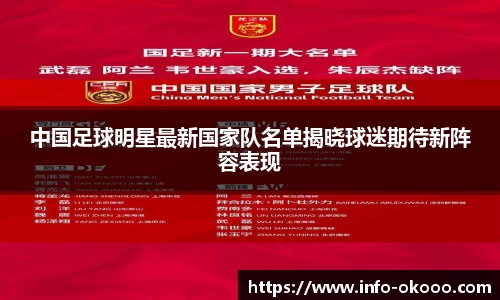中国足球明星最新国家队名单揭晓球迷期待新阵容表现